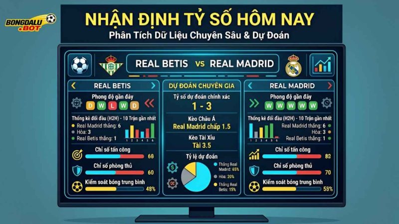 Nhận Định Tỷ Số Hôm Nay: Phân Tích Dữ Liệu Chuyên Sâu & Dự Đoán
